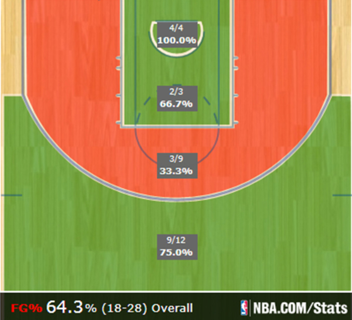 damian-lillard-51-points-shot-chart-blazers-warriors.jpg